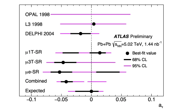 Fig_ATLAS-tauHI-Figure1.png