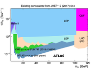 Fig_ATLAS_fig_10b.png