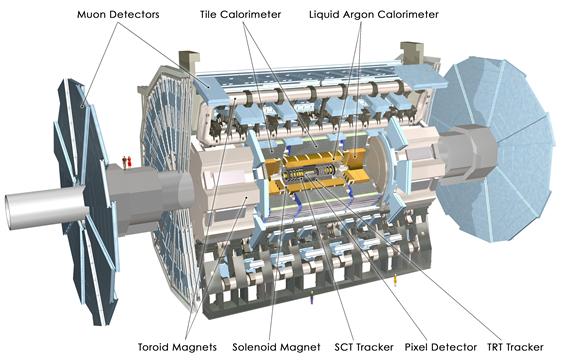 ATLAS detector layout