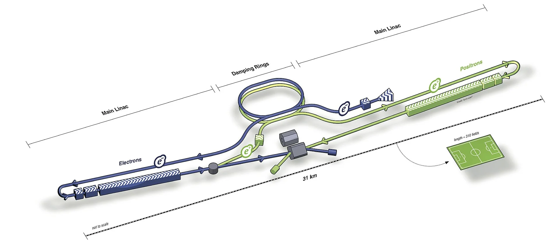 ILC scheme