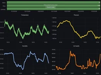 Monitoring