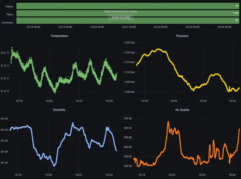 Monitoring