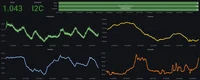 Monitoring