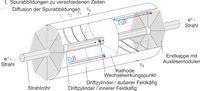 tpc_scheme_color_de.png