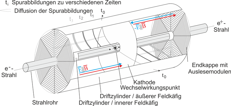 tpc_scheme_color_de.png tpc_scheme_color_de.png