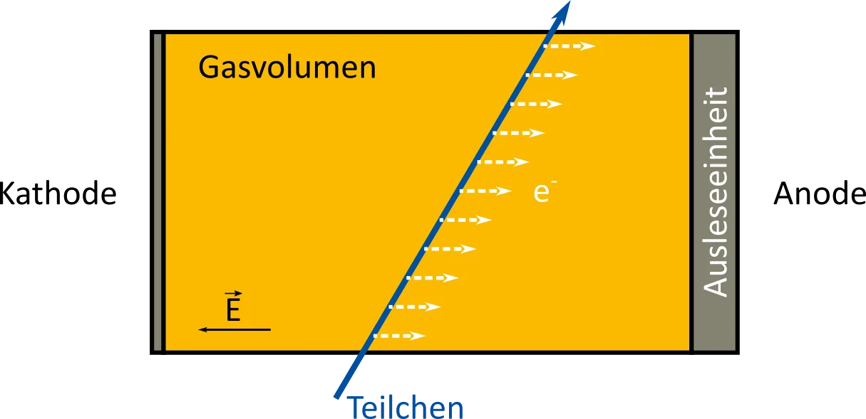 tpc_skizze_deutsch.png