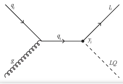 leptoquark.png