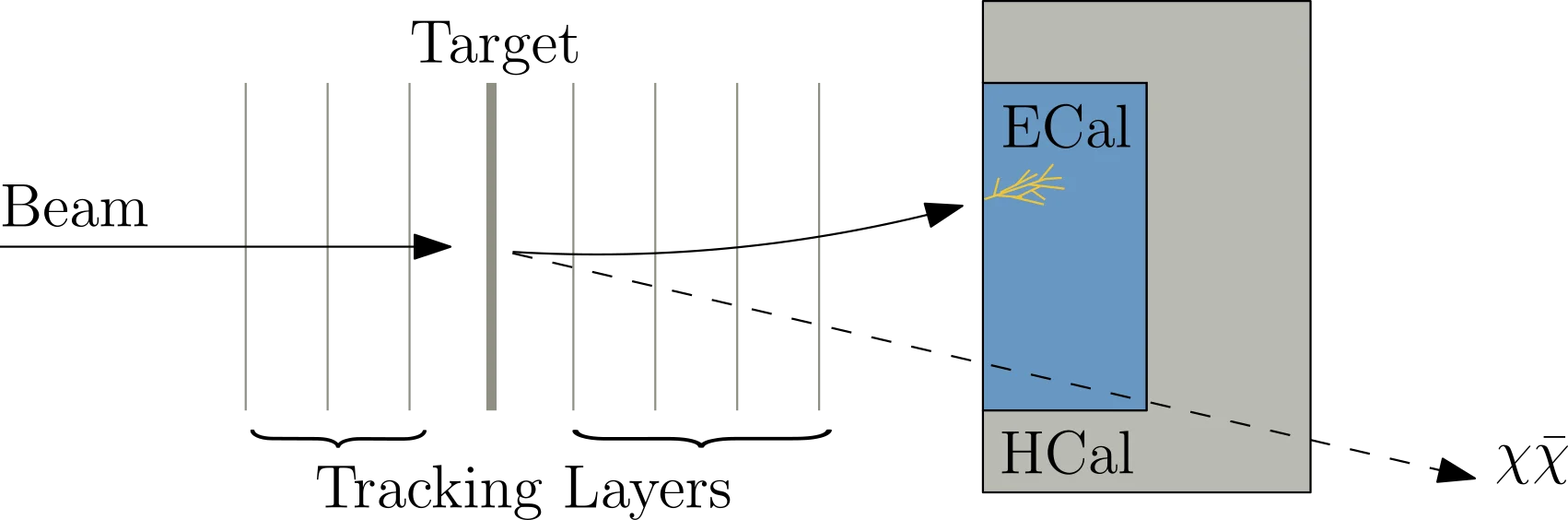 DetConceptWithSignalForWebsite