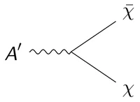 FeynmanDiagramDarkDecay.png