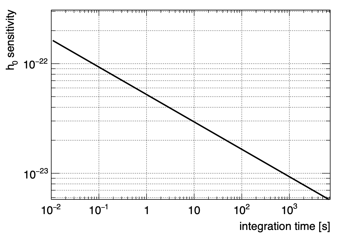 GravNet_PhysicIntegration.png