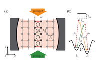 PhysRevLett.116.060401-Fig01.png