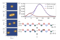 PhysRevLett.125.093604-Fig02.png