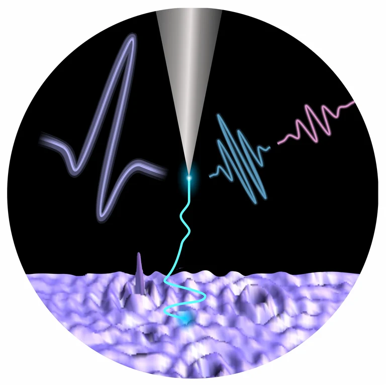 Atomic-scale dynamics of quantum systems