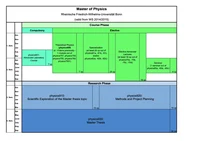 Modulhandbuch Master