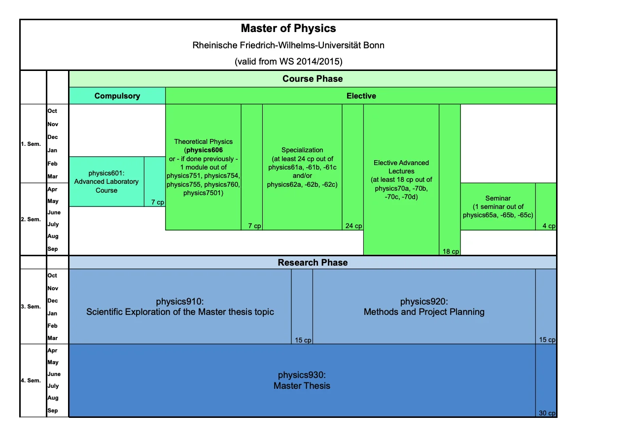 Modulhandbuch Master