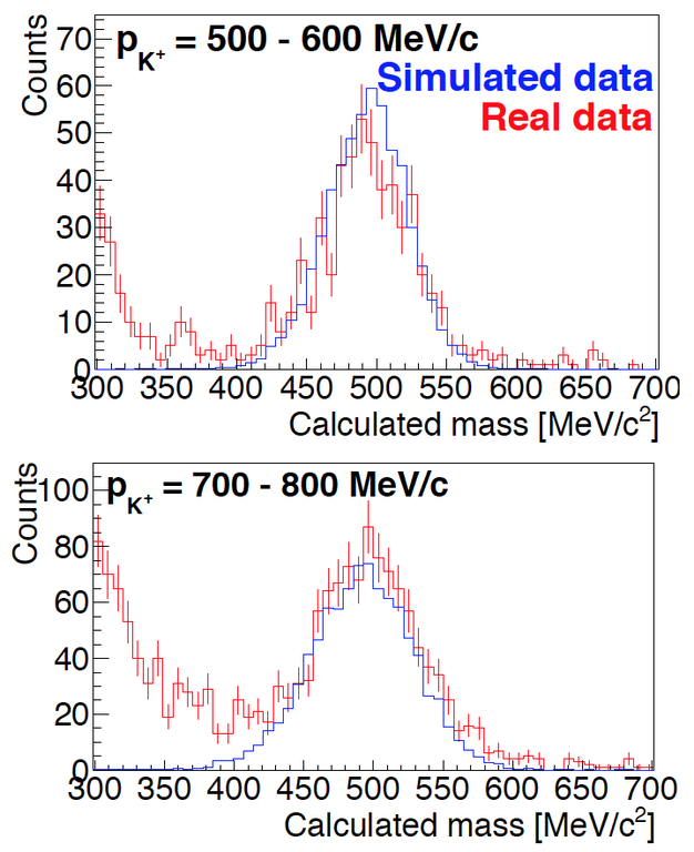 3_K+MassReconstruction2.png