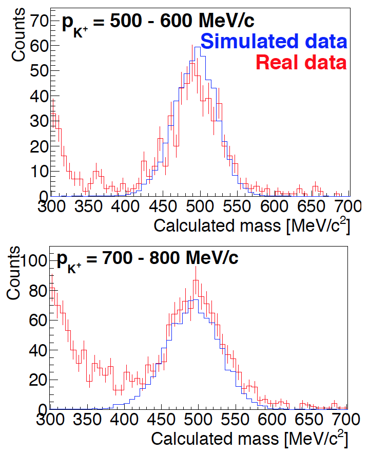 3_K+MassReconstruction2.png