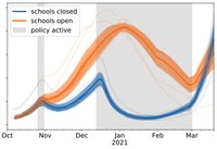 PandemicSchoolClosures