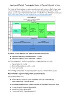 Study guide for experimental particle physics in Bonn.pdf